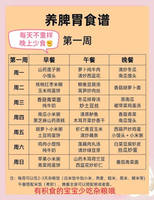 二十个月宝宝一天饮食安排