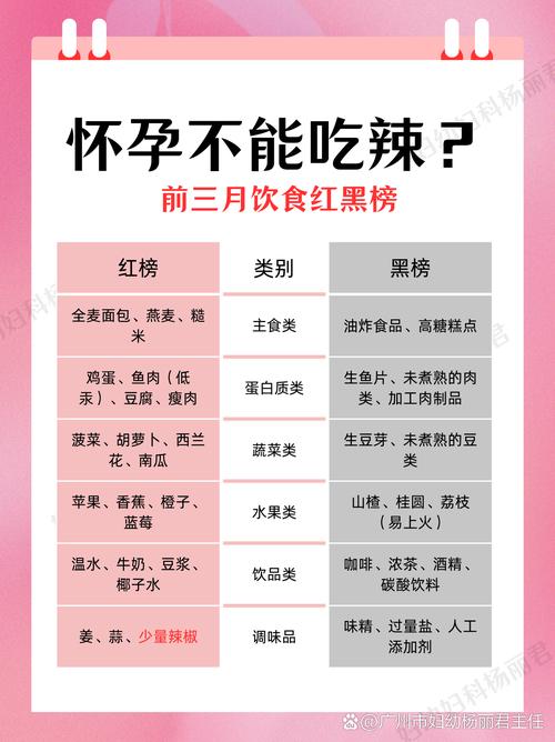 怀孕前三个月饮食注意事项