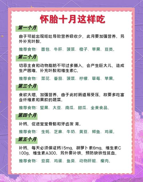 孕妇饮食养生健康饮食网