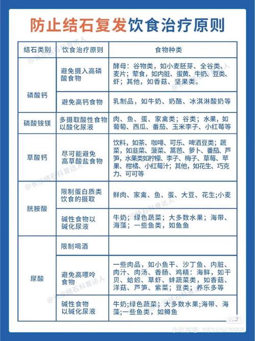 肾结石饮食怎样注意饮食