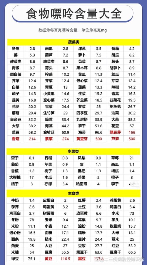 尿酸高饮食吃什么比较好