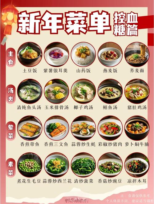 尿酸高饮食吃什么比较好