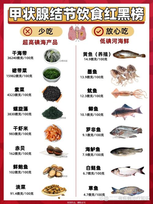 甲状腺结节应注意的饮食