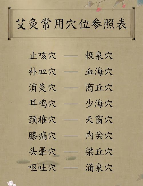 惊蛰养生艾炙什么穴位