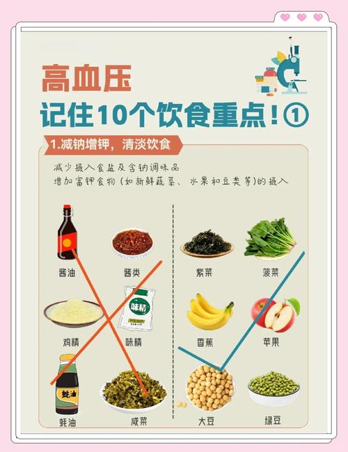 高血压患者的饮食注意中