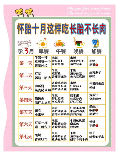 孕妇初期饮食要注意什么