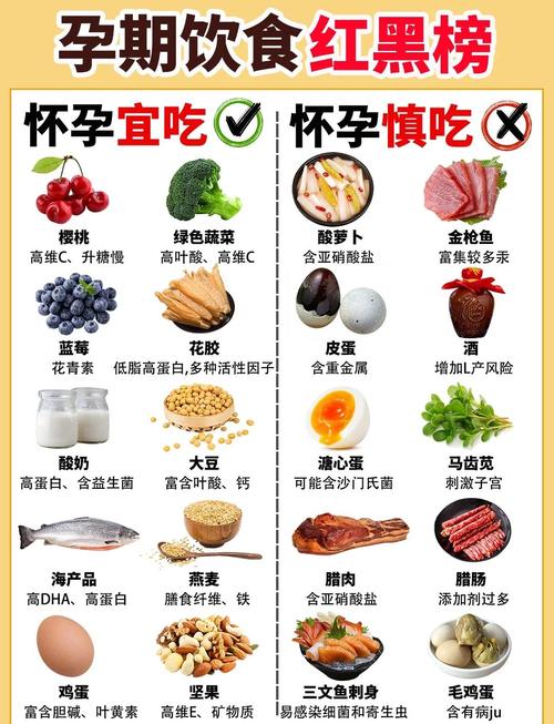 孕妇初期饮食要注意什么