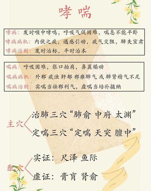 穴位介入靶向治疗哮喘