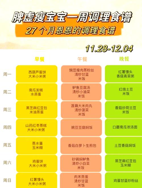 2岁宝宝正确饮食时间表