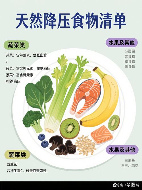 高血压病人饮食吃什么好