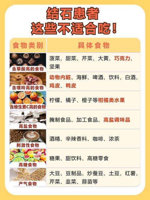 肾结石饮食需要注意什么