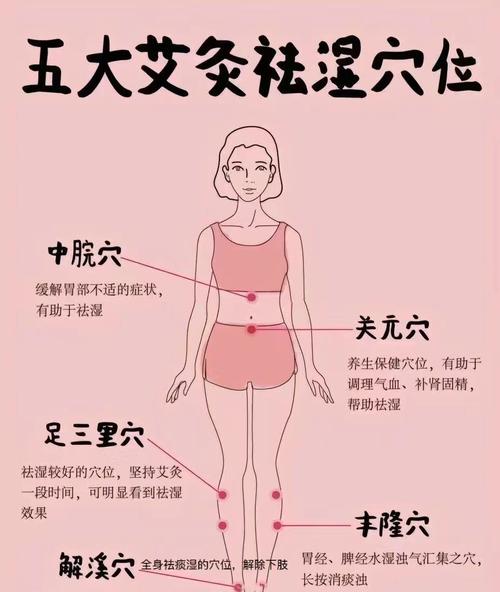 月经少量艾灸什么穴位