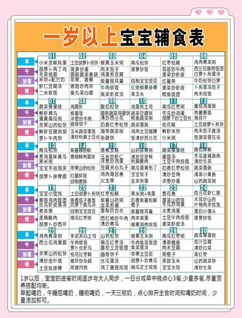 一岁的宝宝一天的饮食