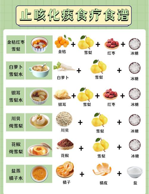 急性气管支气管炎饮食
