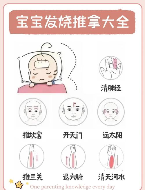 宝宝发烧按摩哪些穴位