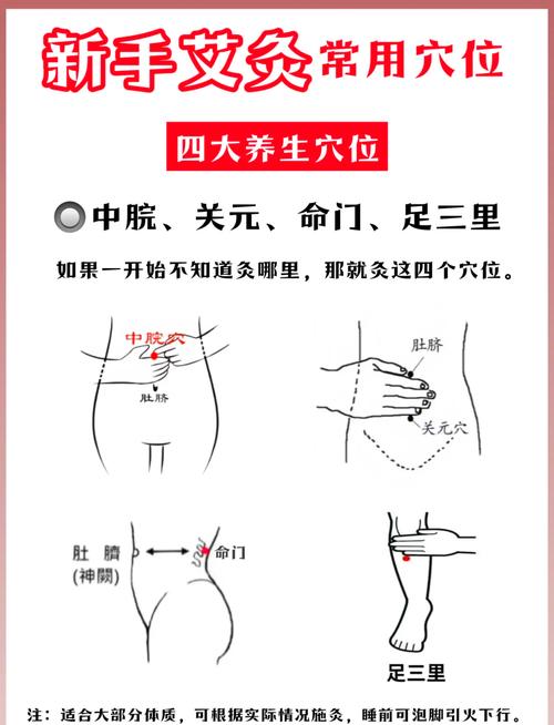 失眠多梦艾灸哪个穴位