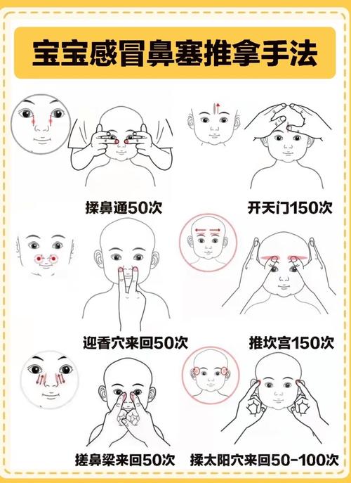 治疗鼻塞流鼻涕的穴位