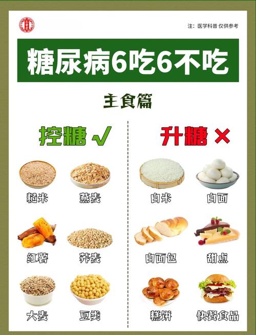高血糖治疗与饮食禁忌