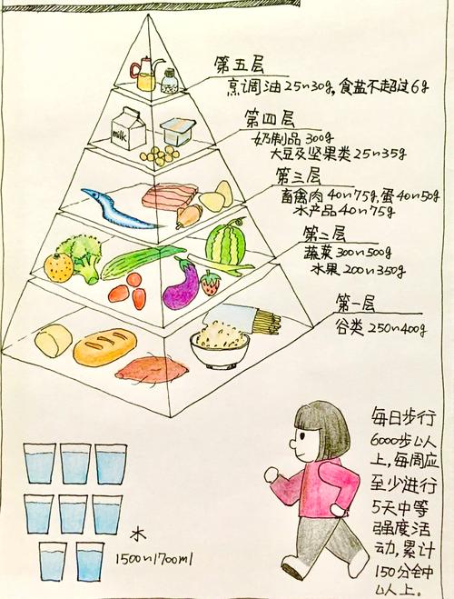 中国哪里的饮食最健康