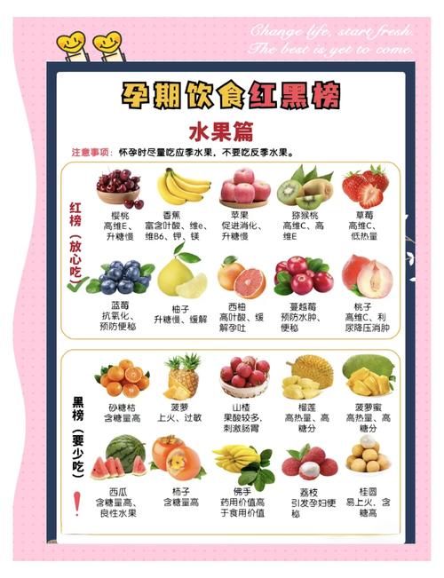 早孕饮食需要注意什么