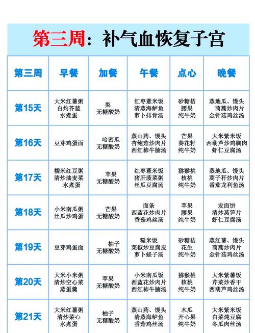 产妇产后饮食注意事项