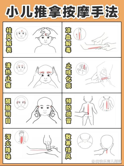 中医穴位治小孩感冒