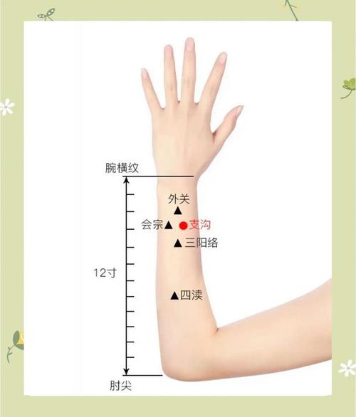 手腕背面有什么穴位