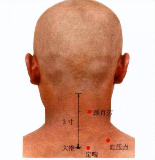 高血压不能艾灸穴位