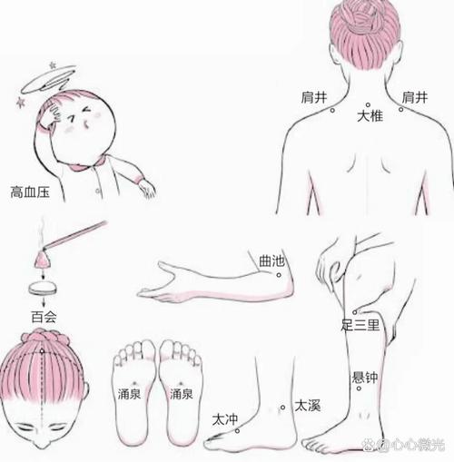 高血压不能艾灸穴位