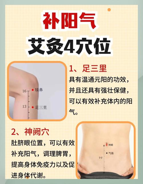 高血压不能艾灸穴位