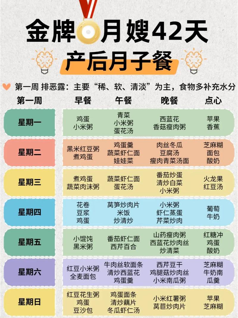 重度子痫前期产后饮食