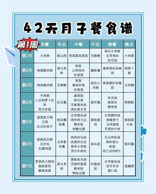 重度子痫前期产后饮食