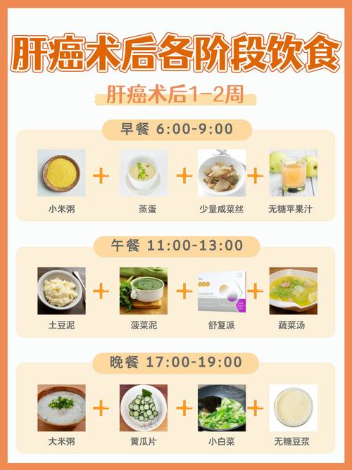 tips手术后的饮食