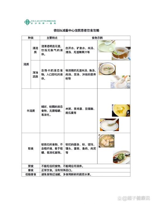 tips手术后的饮食