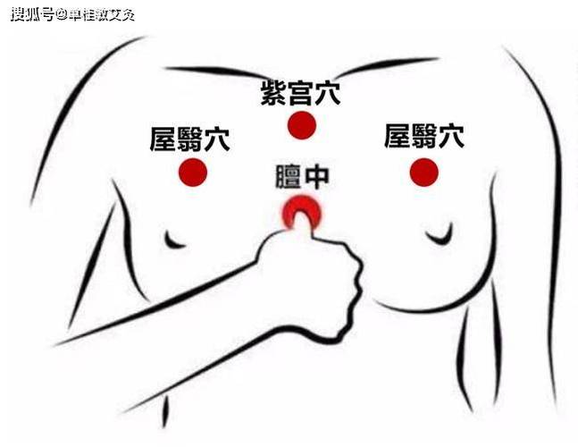 艾灸哪些穴位会勃起