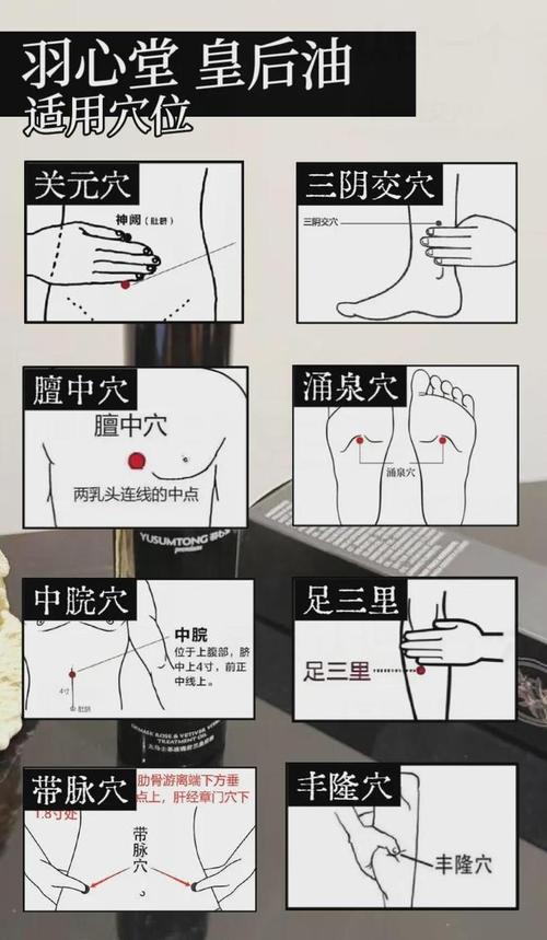 脑垂体快速分泌穴位