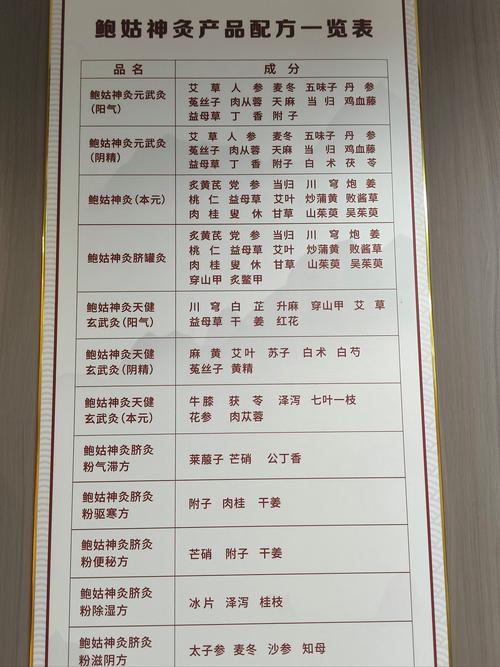 卫生院中医馆设备清单