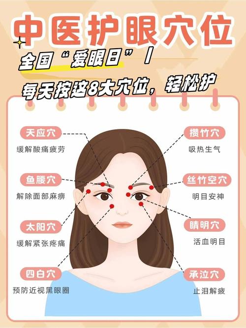 穴位治疗近视有效吗