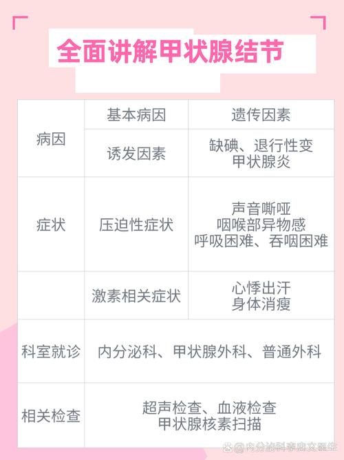 甲状腺低饮食注意什么