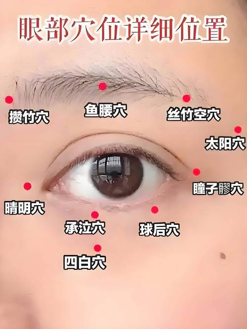 孩子眨眼按什么穴位