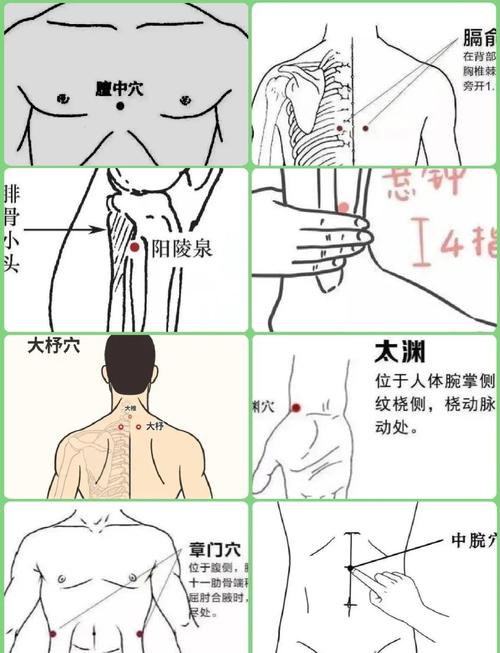 男性穴位按摩保健图