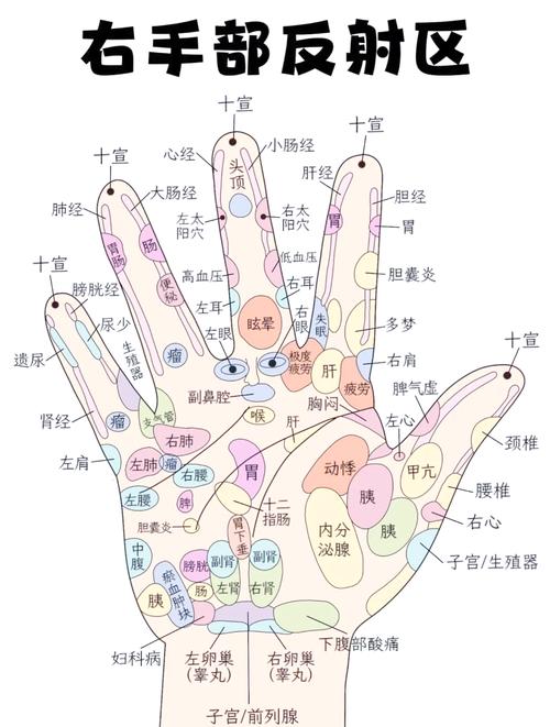 手上那个穴位治头晕