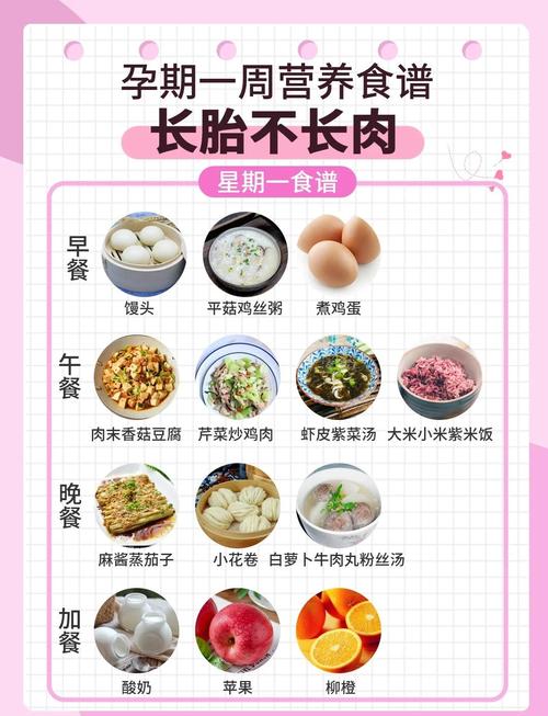 孕期怎么饮食控制体重