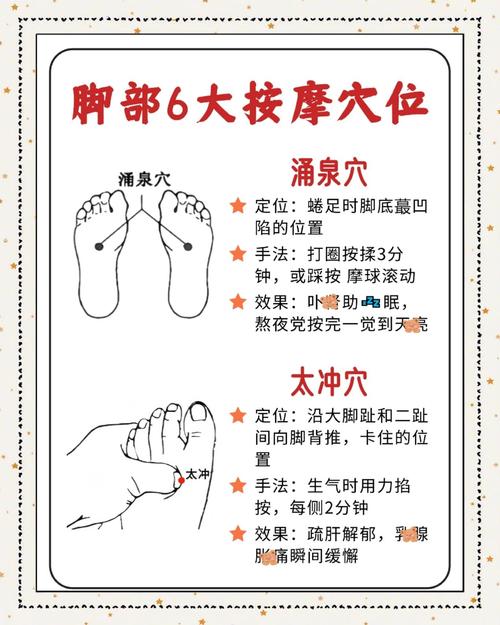 小孩脚上退烧穴位图