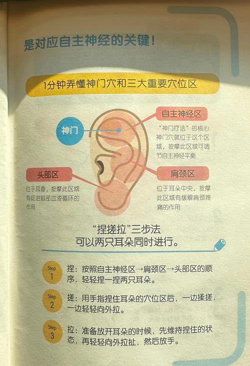 按耳朵穴位预防近视