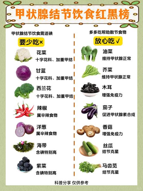 甲状腺结节手术前饮食