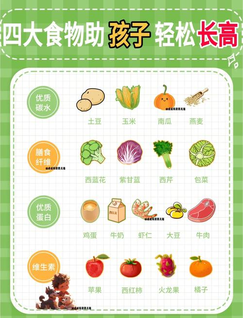 怎样合理饮食才能长高