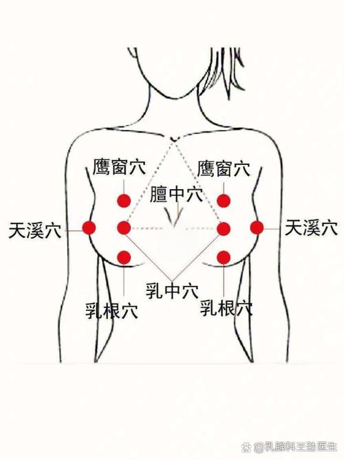 乳腺增生炙什么穴位