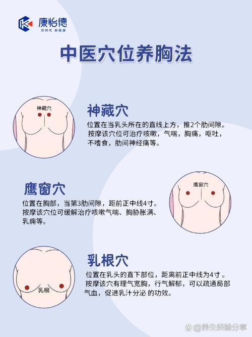 乳腺增生炙什么穴位
