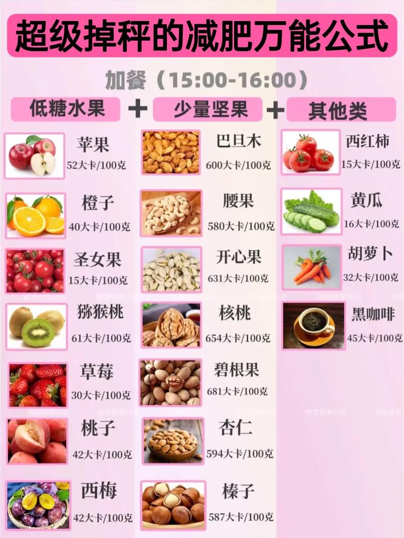 怎样控制饮食可以减肥